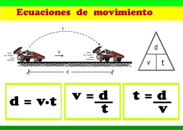 formulas_MRU.gif